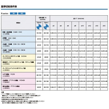 KDA0870X05S100C 高能率 超硬コーティングソリッドドリル KDA (5D