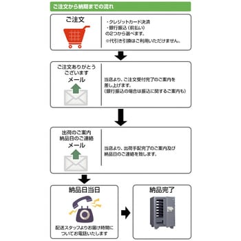 KUX-20EA テンキー式 耐火金庫 日本アイ・エス・ケイ 暗証番号のみ式