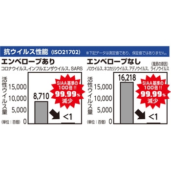 抗ウイルス抗菌透明フィルム タッチパネル用 光