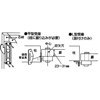 面付本締鎌錠 WAKI