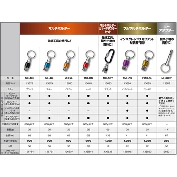 フルマルチホルダー MUST TOOL