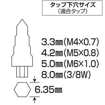 六角軸タップ下穴用ドリル Linc