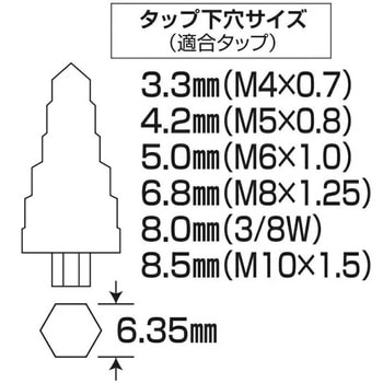 六角軸タップ下穴用ドリル Linc