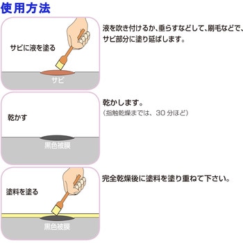 サビ変換液 ラストチェンジャー ターゲット