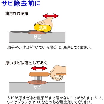 サビ変換液 ラストチェンジャー ターゲット