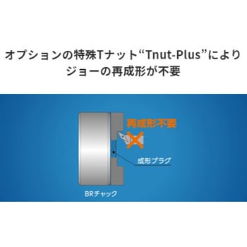 BRシリーズ オプション特殊Tナット TnutーPlus 北川鉄工所 スクロール