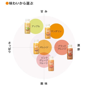[冷蔵]Wow Orchardコールドプレスストレートオレンジ - Wow Orchard