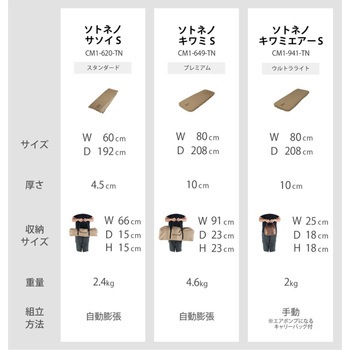 ソトネノキワミS DOD(ディーオーディー)