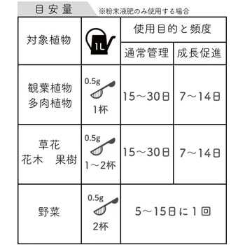 水に溶かして速く効く粉末液肥100g+添加液肥20ml 自然暮らし
