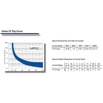 サーキットブレーカー 60A マリンテック