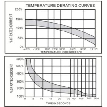 サーキットブレーカー 防水型 60A マリンテック