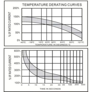 サーキットブレーカー 防水型 250A マリンテック
