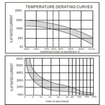 サーキットブレーカー 防水型 80A マリンテック