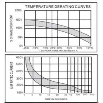 サーキットブレーカー 防水型 150A - マリンテック