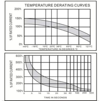 サーキットブレーカー 防水型 30A マリンテック