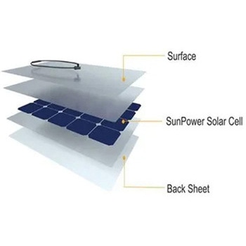 マリンテック製 ソーラー充電セット フレキシブル チャージコントローラー(MXH-20-2)付き - マリンテック