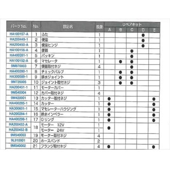 日立製マリントイレ用 モーターアッセンブリー(リペアキットA)24V - 光電