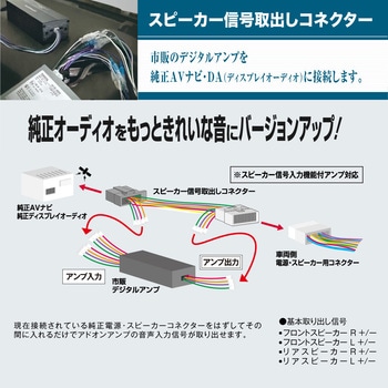 スピーカー信号取出しコネクター トヨタ・ダイハツ用 ENDY