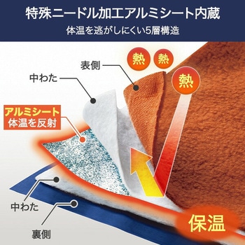 防災ニモナル 多機能シュラフ 防災士推奨 - メイダイ