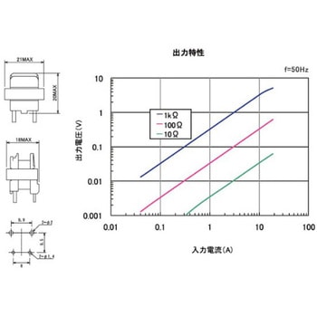 カレントトランス 加美電子工業
