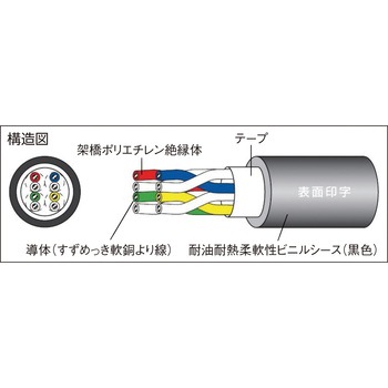 電子機器配線用ケーブル”HK/20276XL LF”(100m) - 太陽ケーブルテック(旧:テイコク)