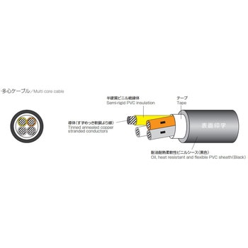電子機器配線用ケーブル”CM/2464-1061/2A LF”(100m) 太陽ケーブルテック(旧:テイコク)