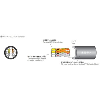 電子機器配線用ケーブル”CM/2464-1061/2A LF”(100m) 太陽ケーブルテック(旧:テイコク)