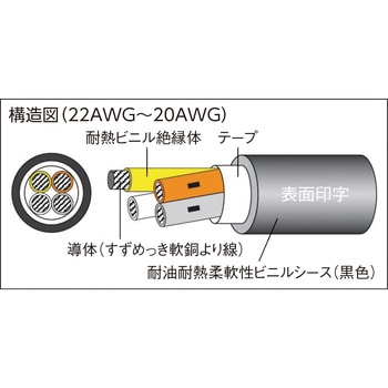 電子機器配線用ケーブル”CM/2464-1007/2A LF”(100m) - 太陽ケーブルテック(旧:テイコク)