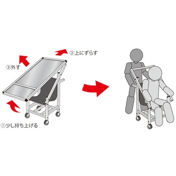 パネルスタンド”サポートサイン非常搬送用車いす” - TOKISEI