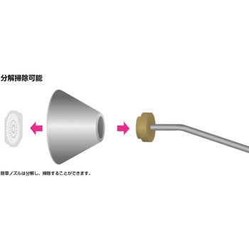 温水除草専用ガン スーパー工業