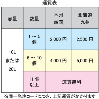 アルカリ性電解水”PathoClean” スプレーイングシステムス