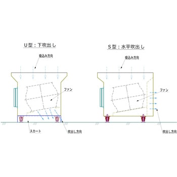 火花粉じん対応集じん作業台 マグネットクリーンテーブル(下吹出し型) - Bishamon(スギヤス)
