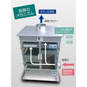 工業用脱臭機 - Shuman