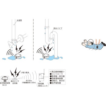 受信ユニット 受信機 TAKEX(タケナカエンジニアリング)