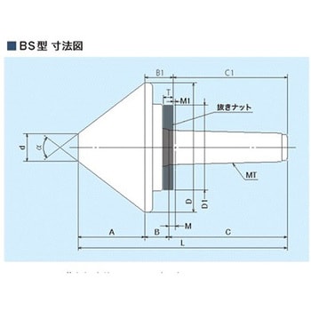 ベベルセンター NAKANE 回転センター 【通販モノタロウ】