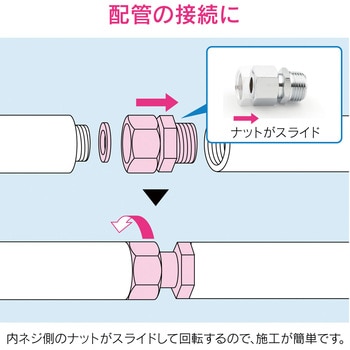 これエエやん 片ナットユニオン 水道配管継手 変換アダプター 原状回復 GAONA(ガオナ) 給水管継手 【通販モノタロウ】