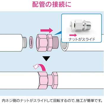 これエエやん 片ナットユニオン 水道配管継手 変換アダプター 原状回復 GAONA(ガオナ)