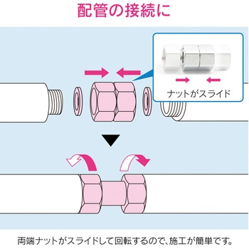 これエエやん 両ナットユニオン 水道配管継手 原状回復 GAONA(ガオナ)