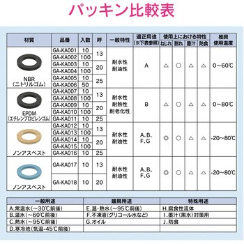 GA-KA007 これエエやん パッキン EPDM GAONA(ガオナ) 呼び13 1セット(10個) GA-KA007 - 【通販モノタロウ】