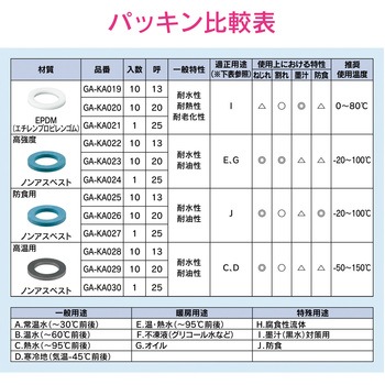 これエエやん パッキン EPDM GAONA(ガオナ)
