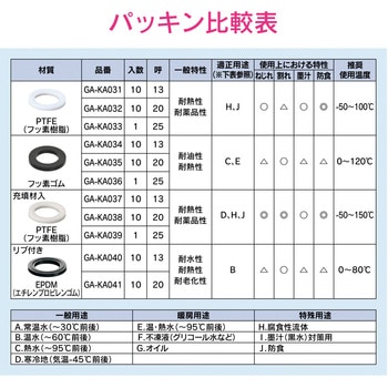 これエエやん パッキン EPDM GAONA(ガオナ)