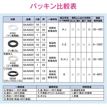 これエエやん パッキン ノンアスベスト GAONA(ガオナ)