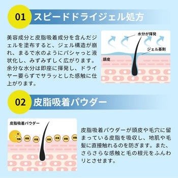 水のいらないシャンプー RABLISS