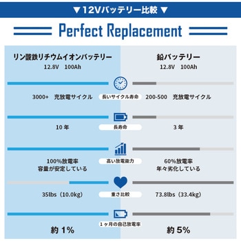 リン酸鉄リチウムイオンバッテリー  DC24V - マリンテック
