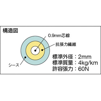 単芯コード(両端SCコネクタ付) - 住友電工