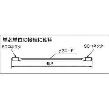 単芯コード(両端SCコネクタ付) - 住友電工