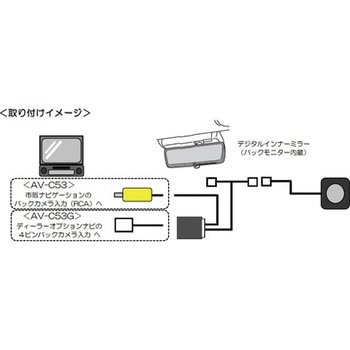 マジコネ(バックカメラ接続ユニット) Bullcon