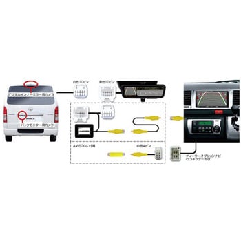 AV-C53G マジコネ(バックカメラ接続ユニット) 1個 Bullcon 【通販