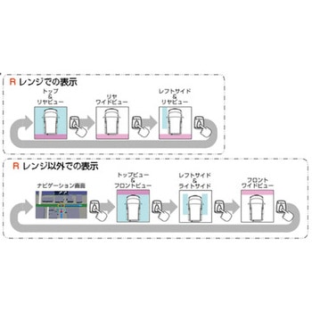 マジコネ(バックカメラ接続ユニット) Bullcon