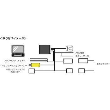 マジコネ(バックカメラ接続ユニット) Bullcon